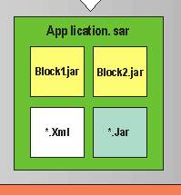 Phoenix application in block jar view