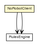 Package class diagram package NoRobotClient