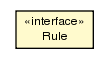 Package class diagram package Rule
