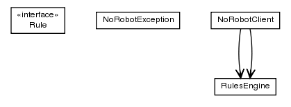Package class diagram package org.apache.http.norobots