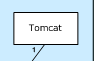 Infrastructure: Tomcat