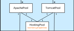 Infrastructure: Hosting Pools