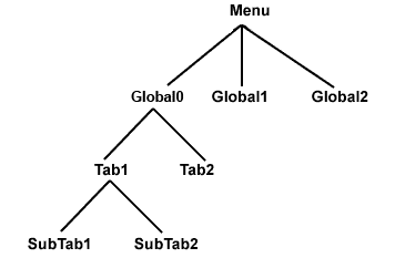 menu tree example