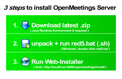 Installation in 3 simple steps