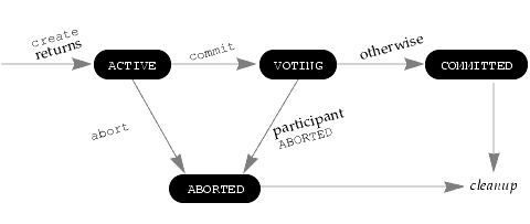 This graphic illustrates the following few paragraphs.