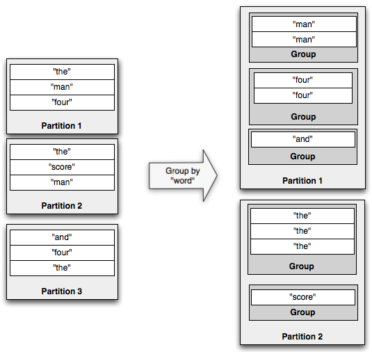 Grouping