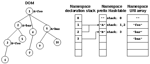 dom_namespace3.gif