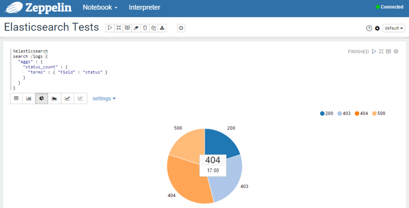 Elasticsearch - Search with aggregation (multi-bucket)