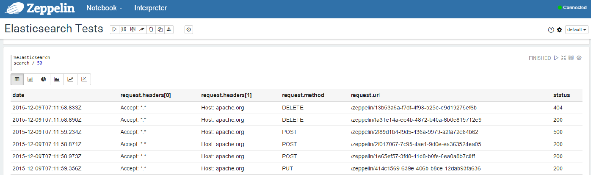 Elasticsearch - Search - table