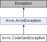 Invalid object value. Иерархия NSOBJECT. Tdata. Иерархия от UIBUTTON LJ NSOBJECT.