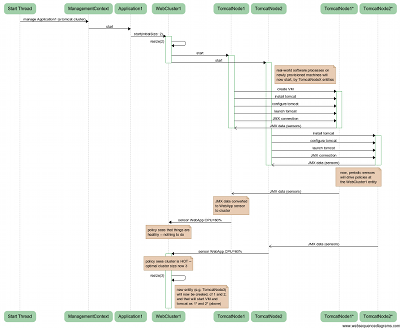 Brooklyn Flow Diagram