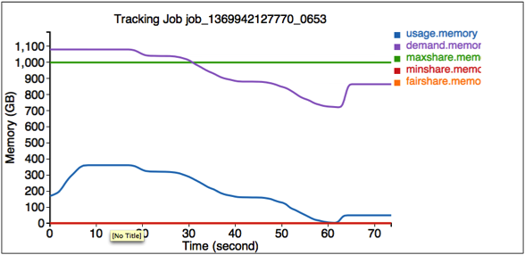 Tracking Job <tt>job_1369942127770_0653</tt>