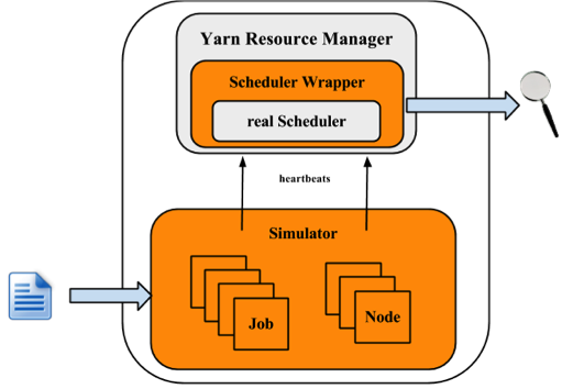 The architecture of the simulator