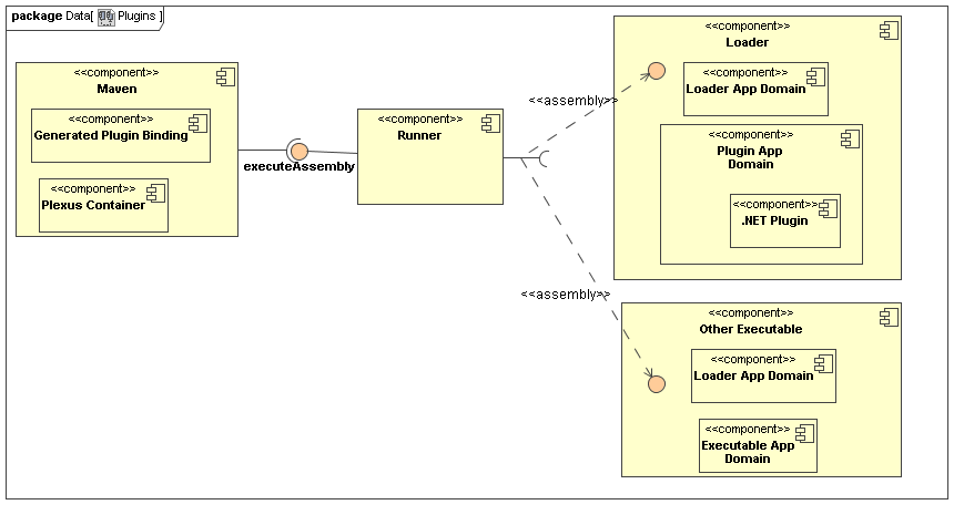 Architecture Diagram