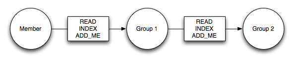 img/member-group-group.png