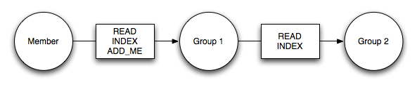 img/member-group-read-group.png