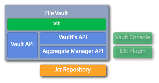 Vault API