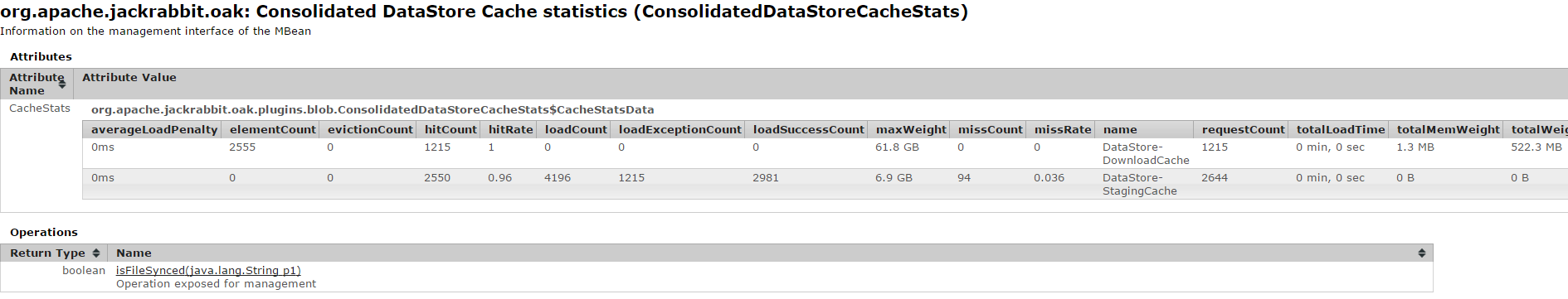 datastore cache stats