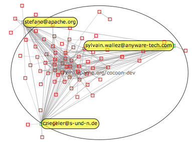 Fixed Nodes