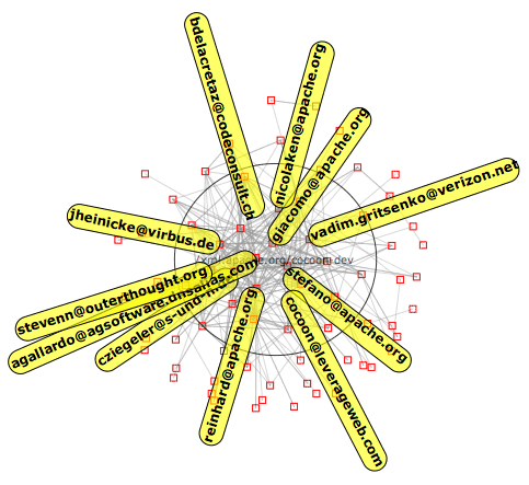 Gaussian Zoom