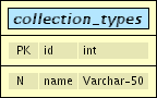 Bibli0DB - collection_types