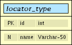 Bibli0DB - locator_type