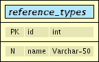 Bibli0DB - reference_types