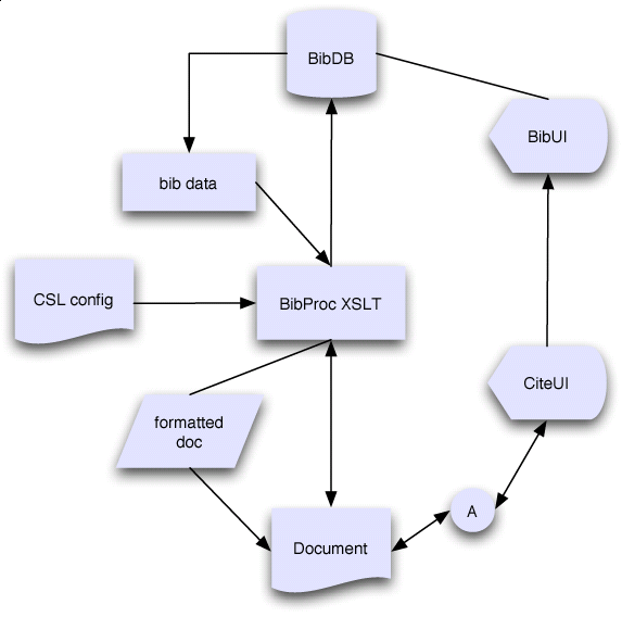 detailed process diagram