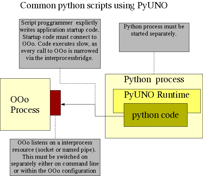 Python ipc mode