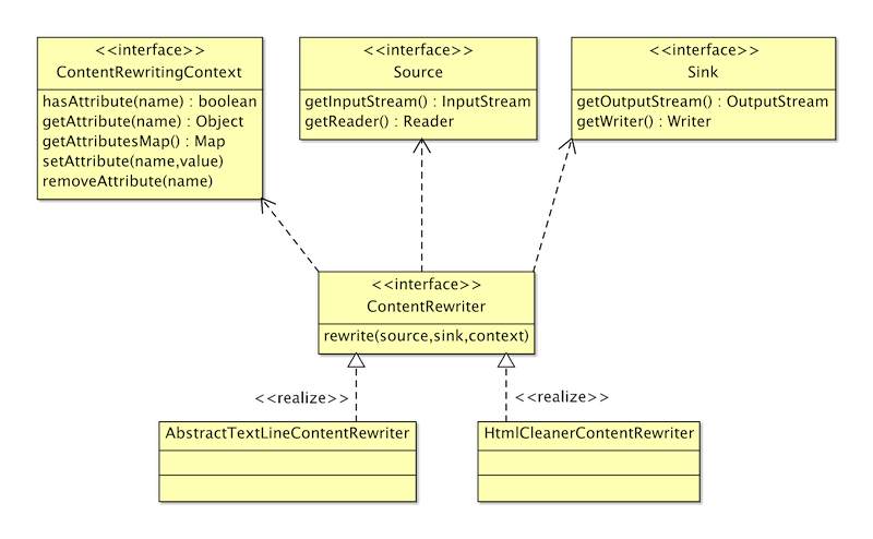 Class Diagram