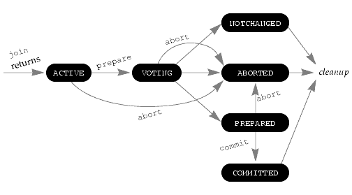 This graphic illustrates the following few paragraphs.