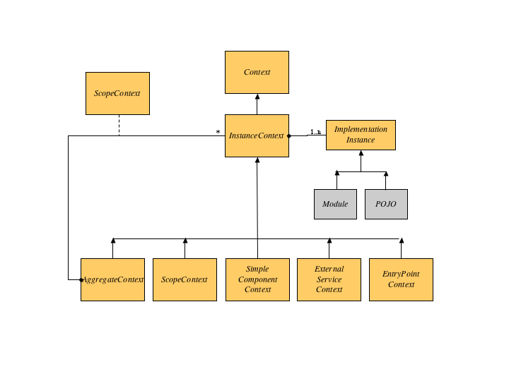 context.uml