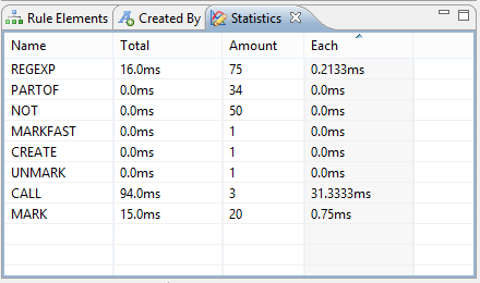 The Statistics view.