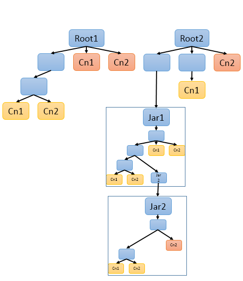 Example of some possible duplicate class definitions