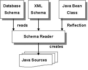 Running the JaxMe 2 compiler
