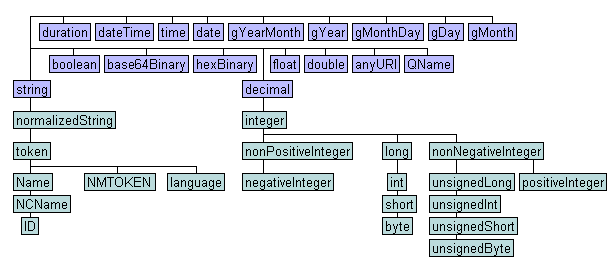 Diagram of built-in type hierarchy
