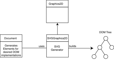 Download Svg Generator Svggraphics2d