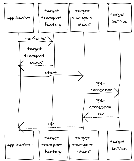 Plain Connect