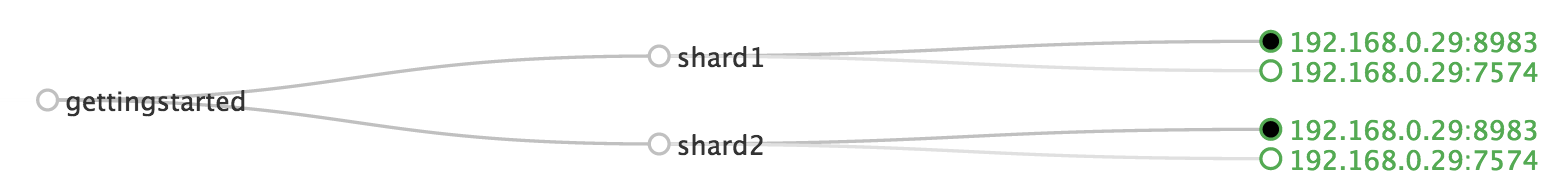 Solr Quick Start: SolrCloud diagram