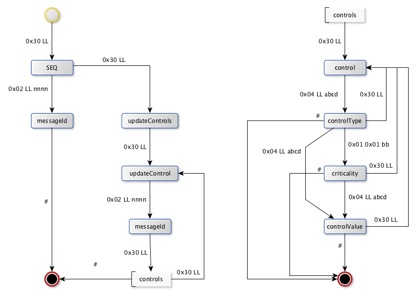 Extended Operations state machine