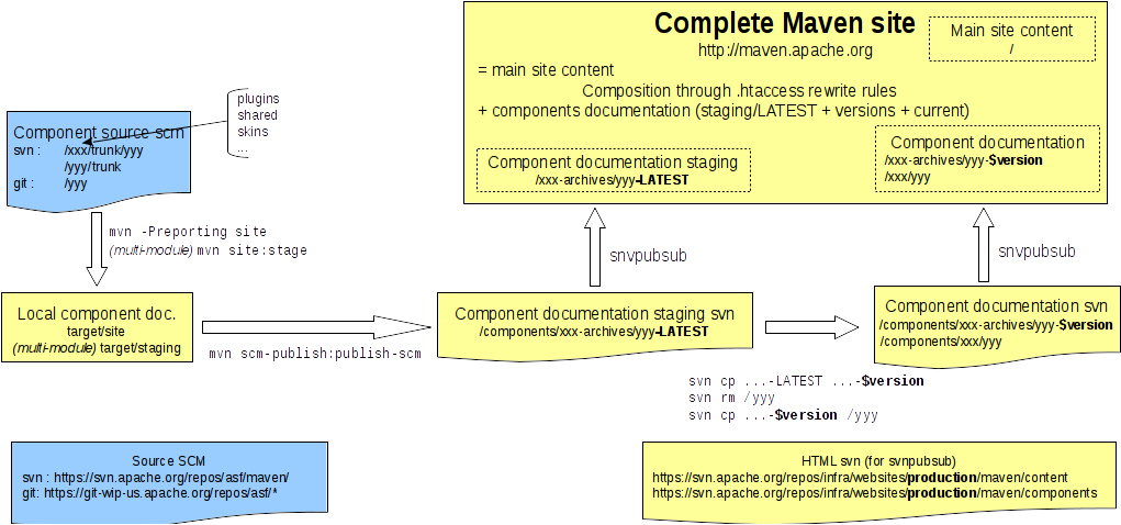 Components reference documentation mechanisms overview