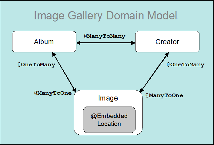 ig_domain_model.gif