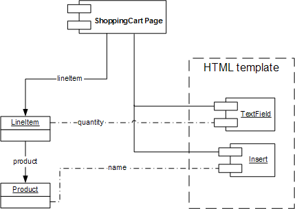 Parameter Bindings